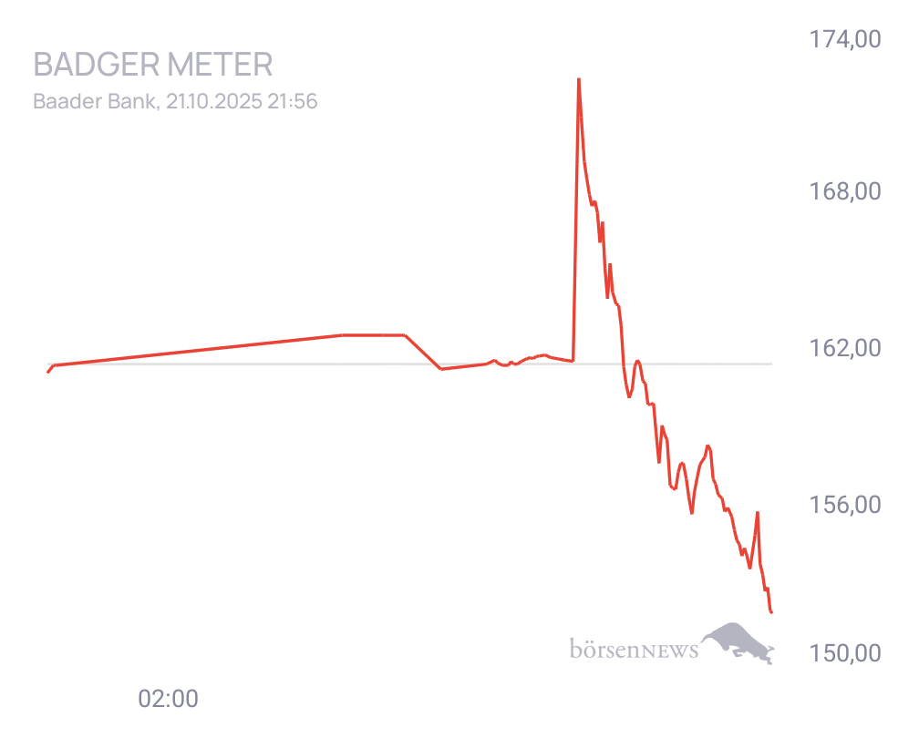Connie Trading- und Aktien-Chat