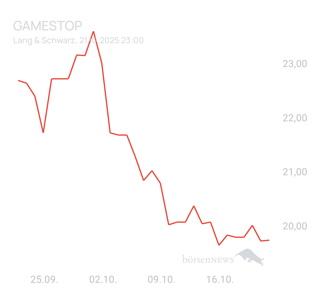 cliff0rd79x GAMESTOP