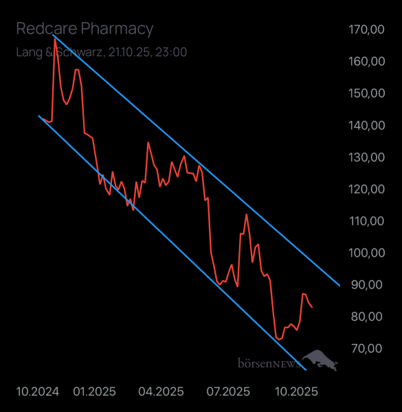 Benjamin2021 SHOP APOTHEKE EUROPE INH.