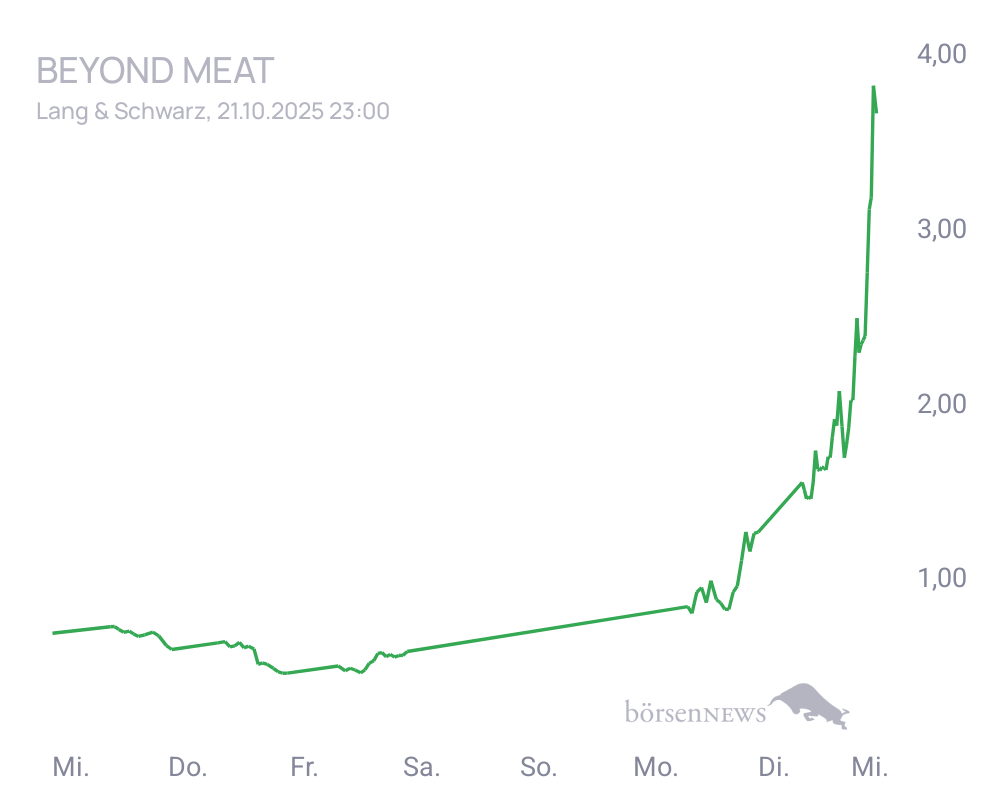 Connie Trading- und Aktien-Chat