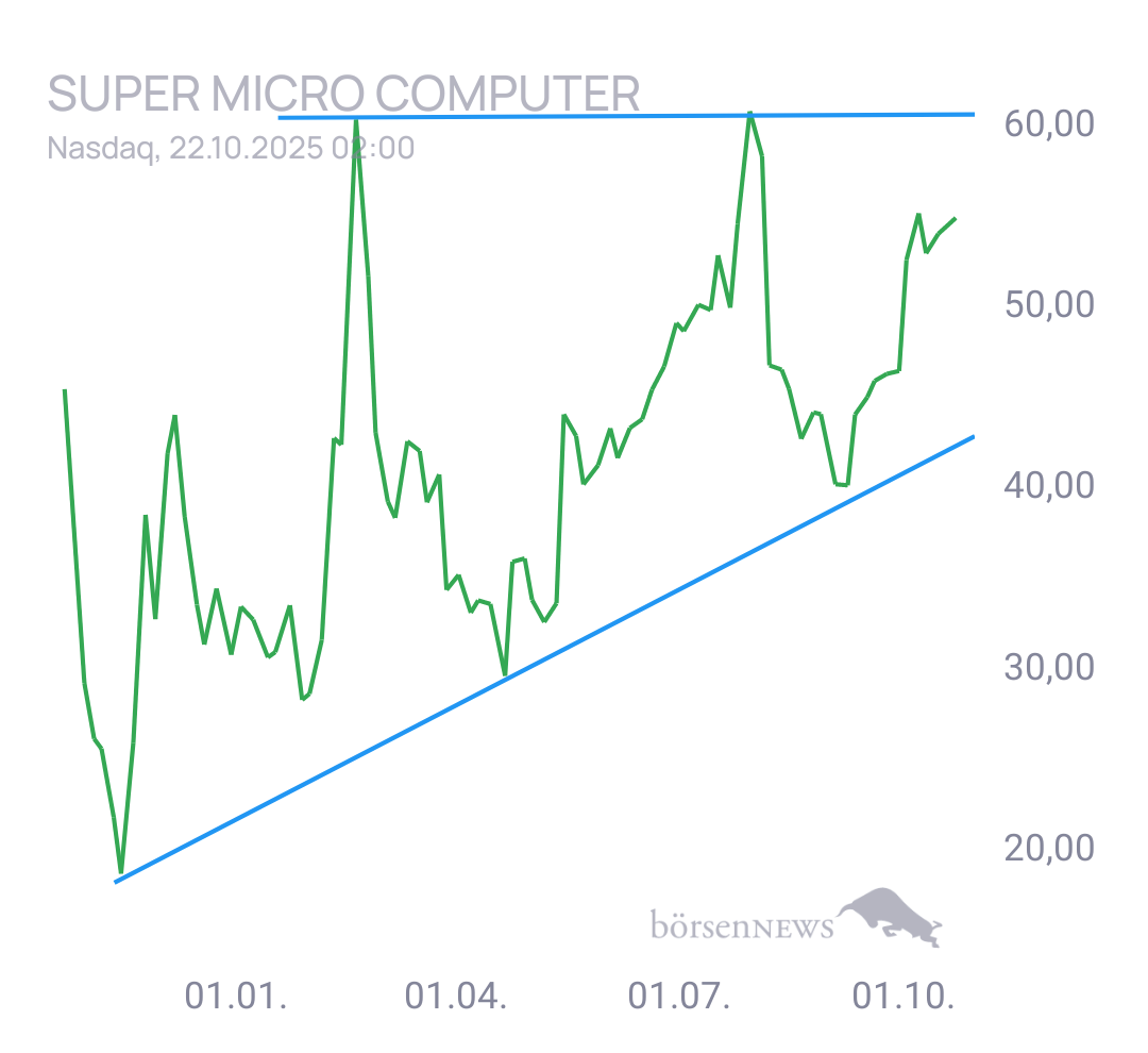 Gorby Super Micro Computer