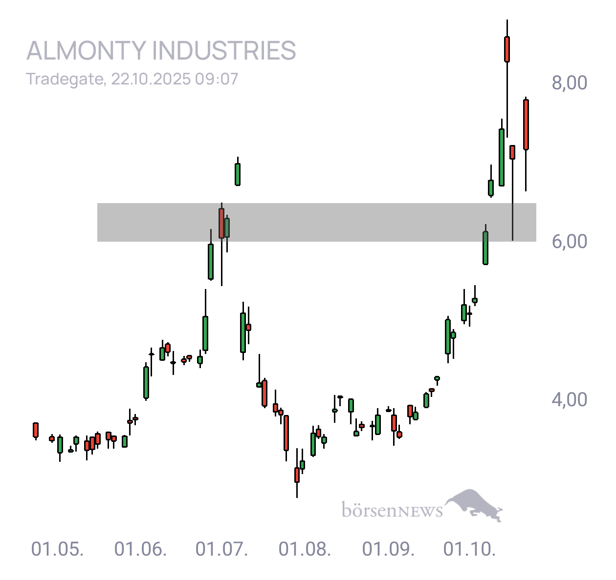 Krösus1 Aktuelles zu Almonty Industries
