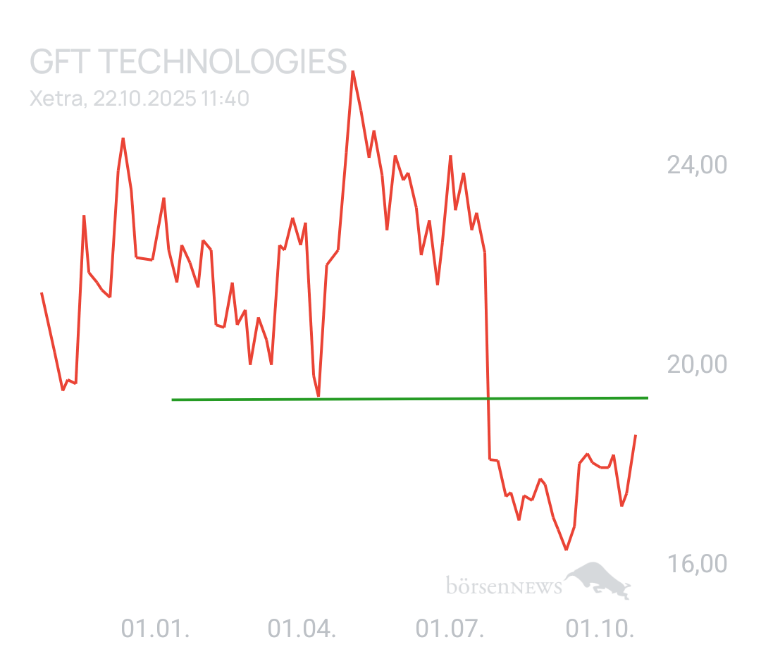 GreenCash GFT TECHNOLOGIES