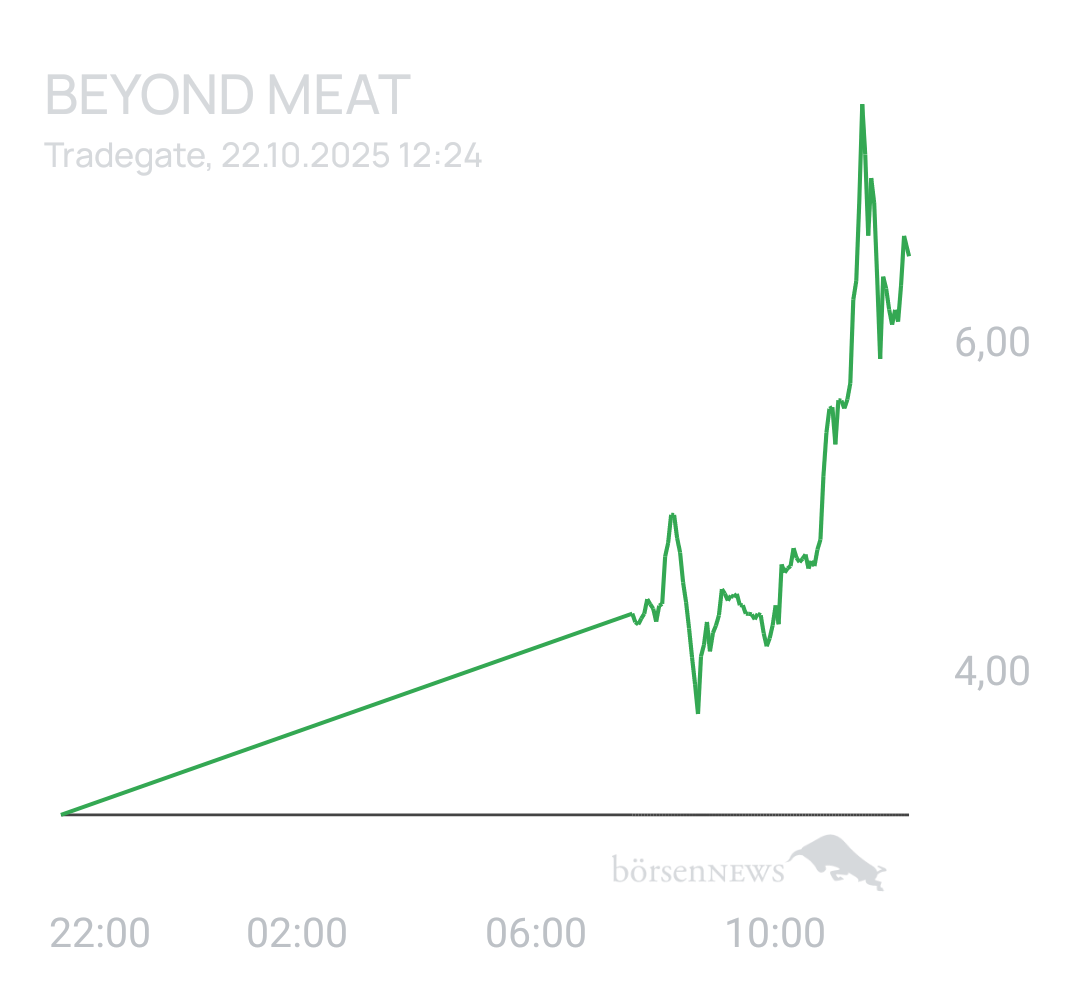 Benny80 Trading- und Aktien-Chat