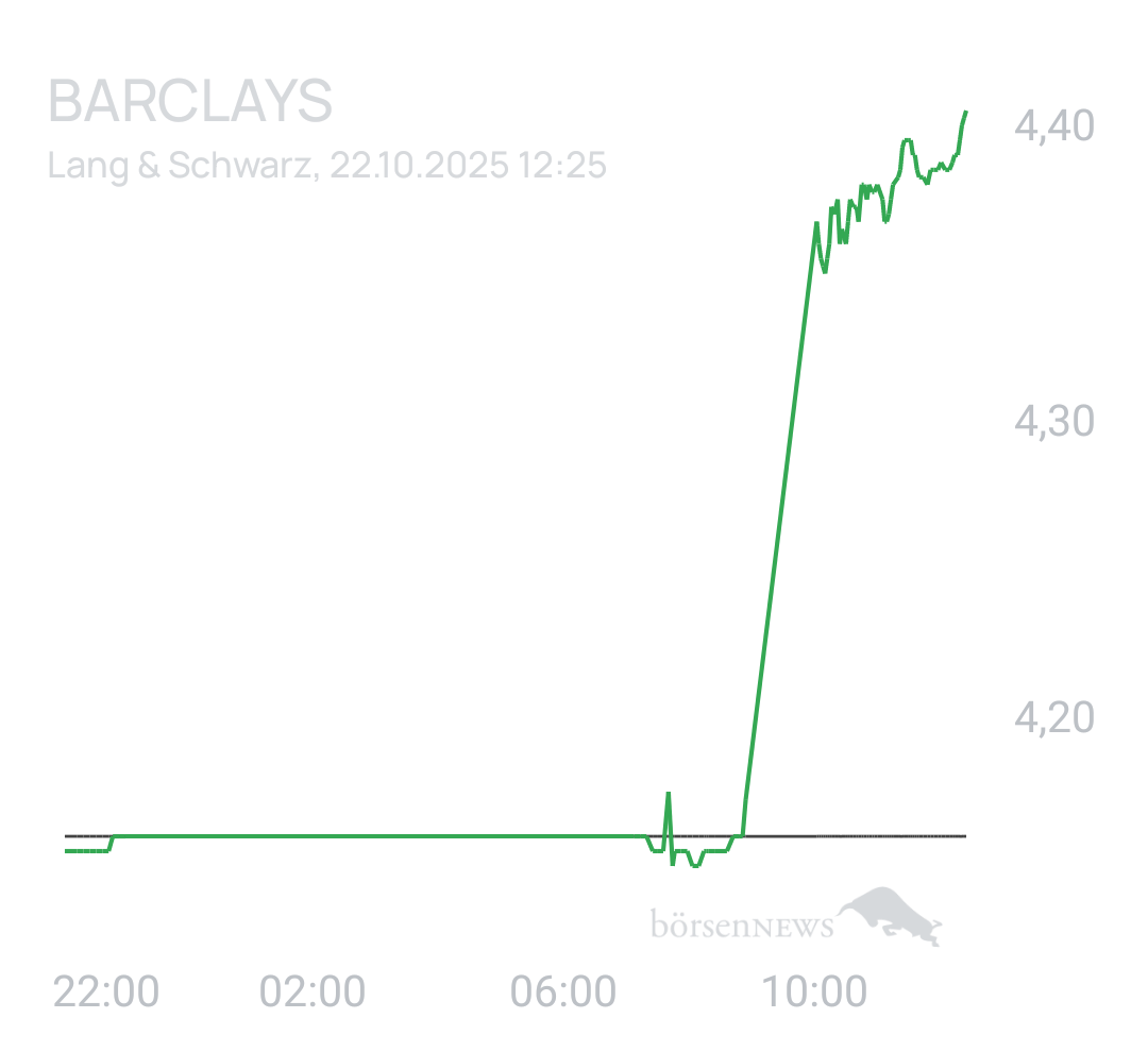 Benny80 Trading- und Aktien-Chat