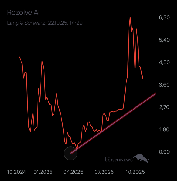 Benjamin2021 Rezolve Ai