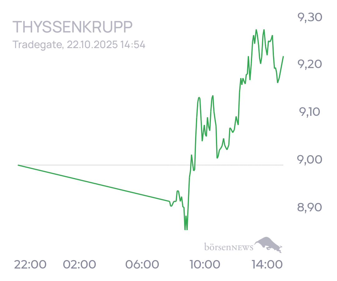 tecATmobile THYSSENKRUPP