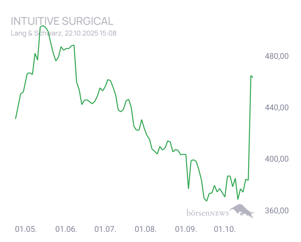 Connie Trading- und Aktien-Chat