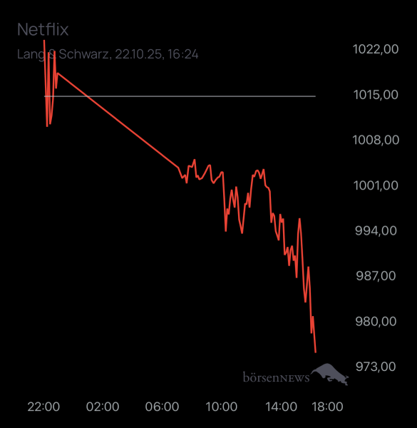 Matrics Trading- und Aktien-Chat