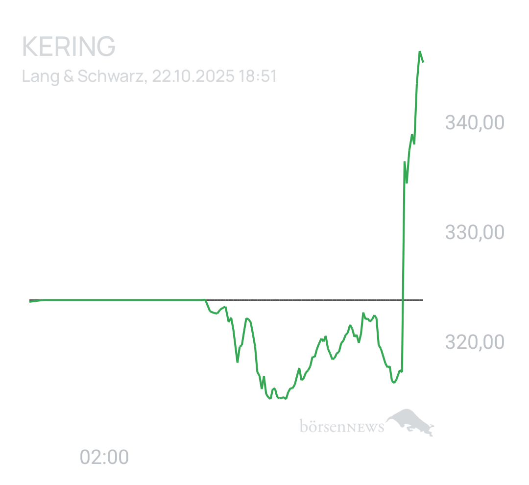 Benny80 Trading- und Aktien-Chat