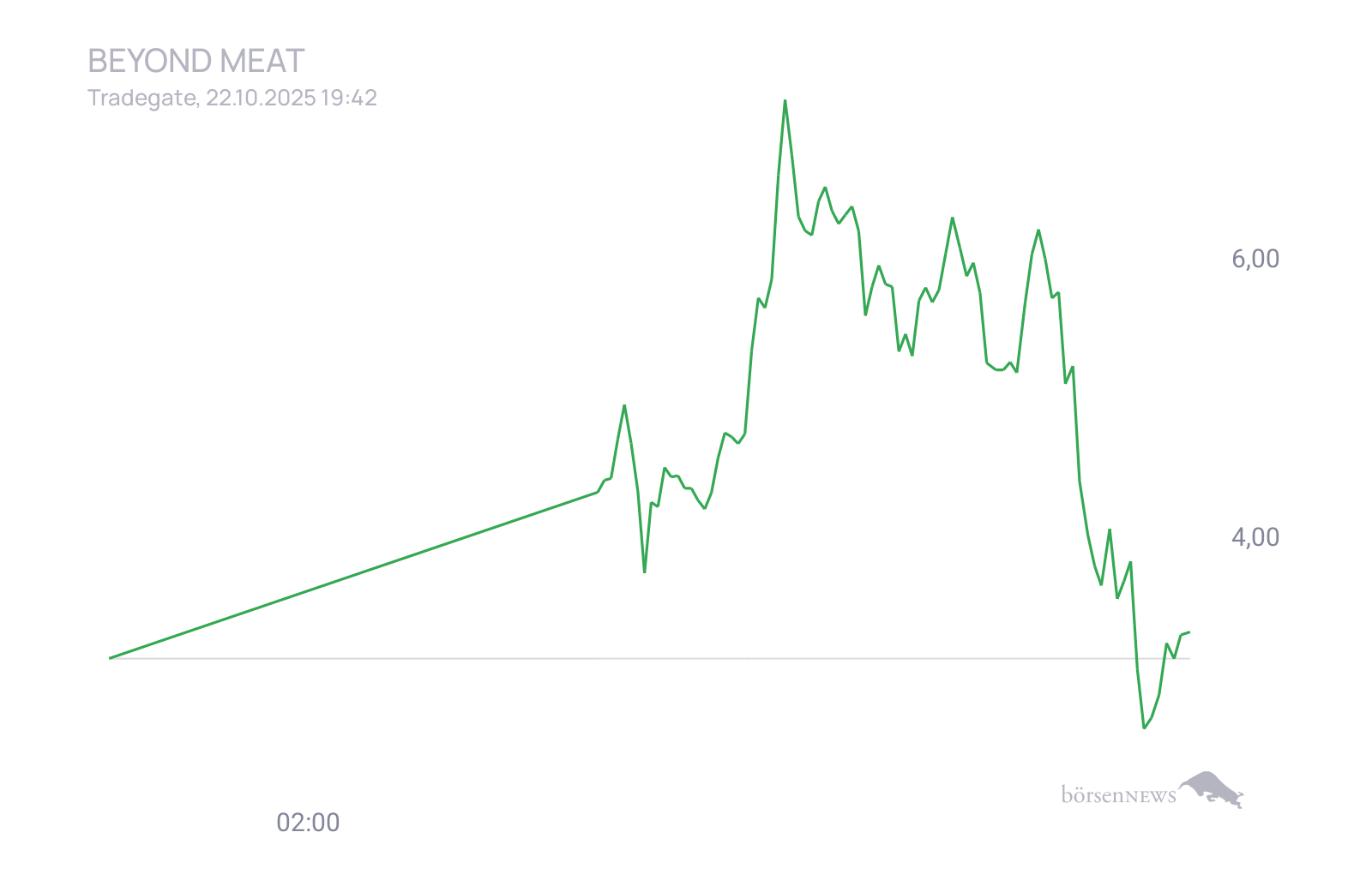 CHRRobin2 Trading- und Aktien-Chat