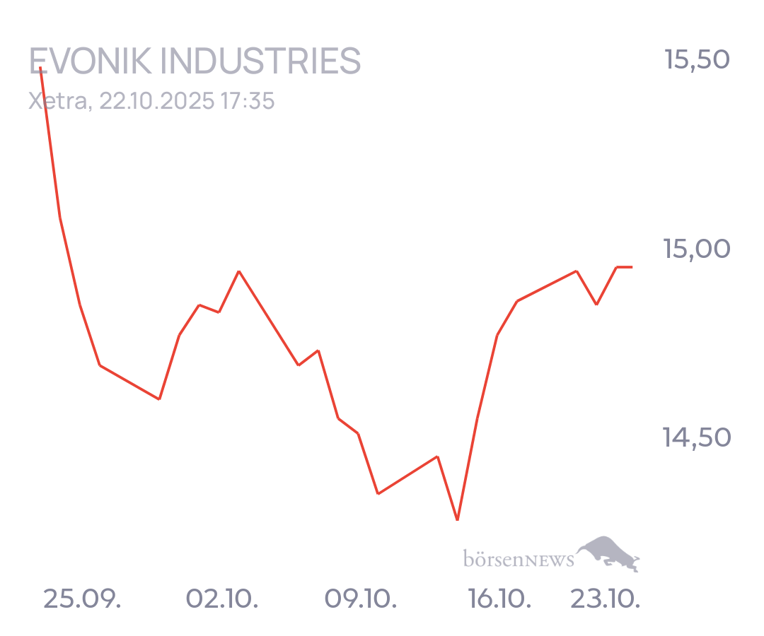 tecATmobile EVONIK INDUSTRIES