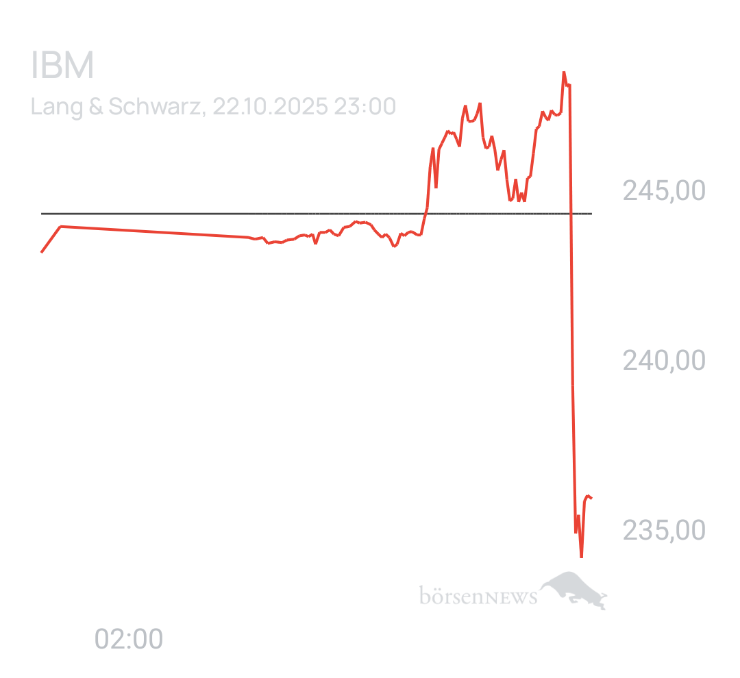 Benny80 Trading- und Aktien-Chat