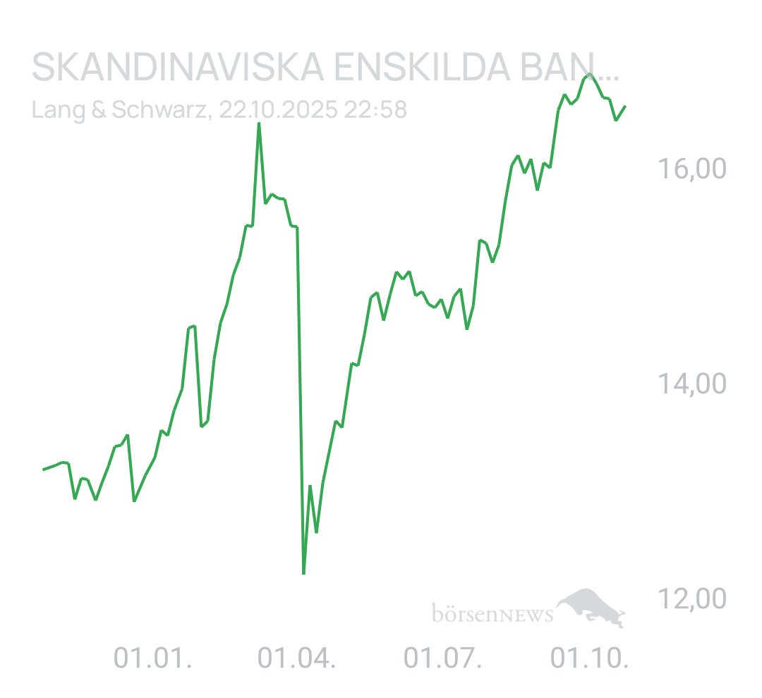 Benny80 Trading- und Aktien-Chat
