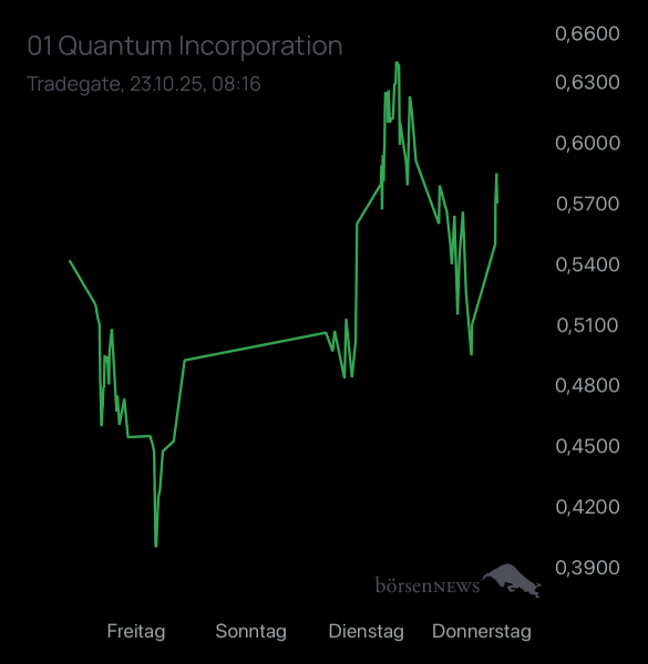 Newmarkettrader Quantum Crypto Security