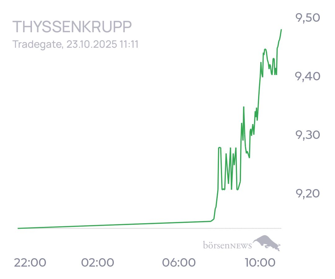 tecATmobile THYSSENKRUPP