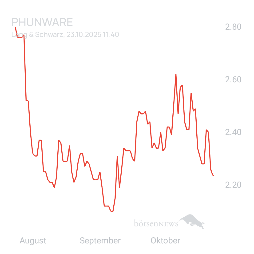 Sicher1 Phunware 2025