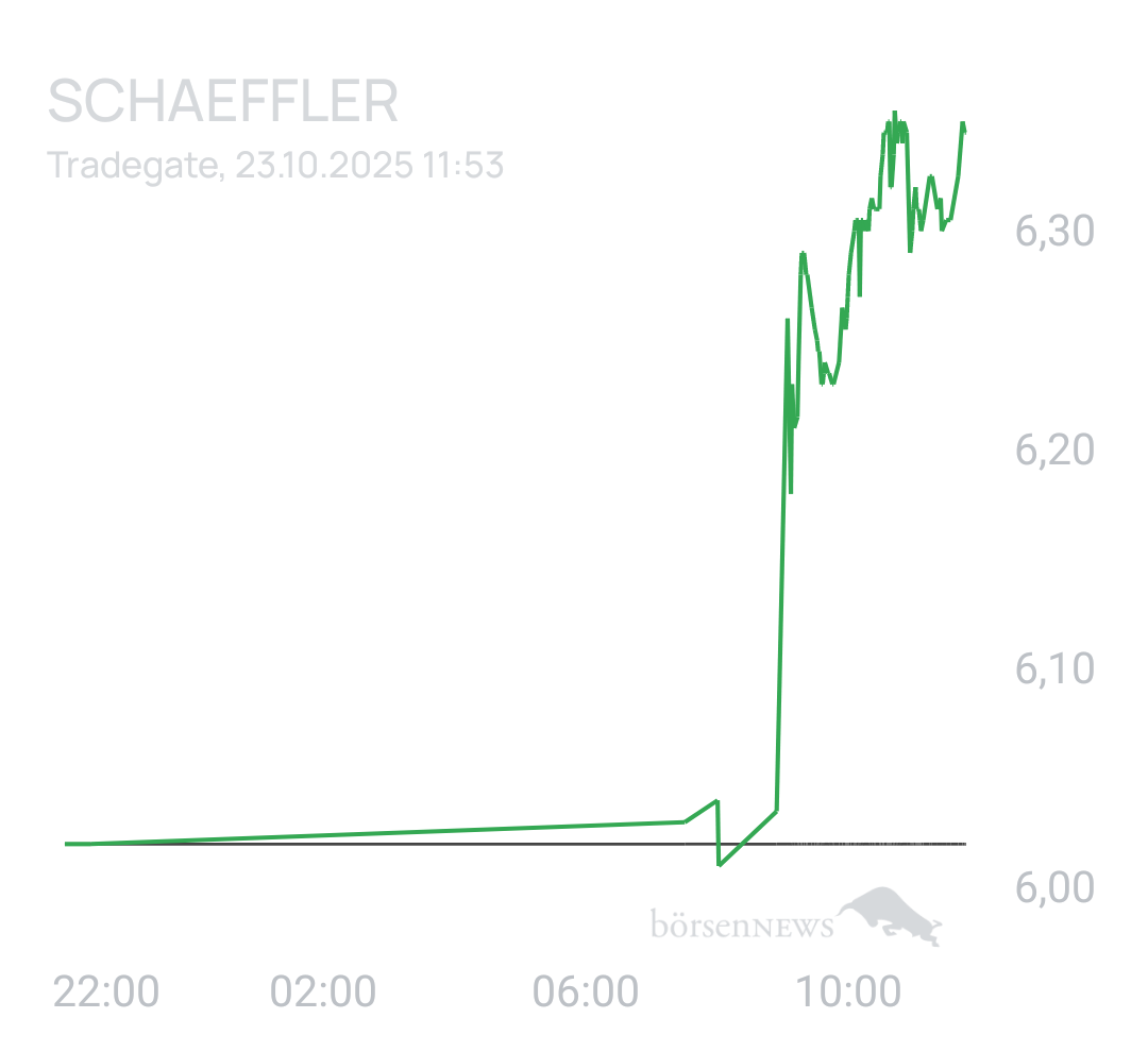 Benny80 Trading- und Aktien-Chat