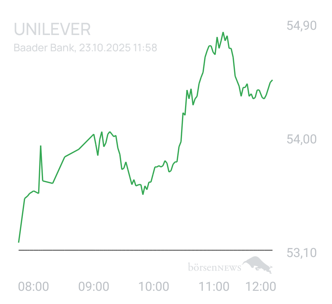 Benny80 Trading- und Aktien-Chat