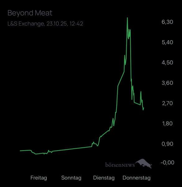 Dr.Future Beyond Meat