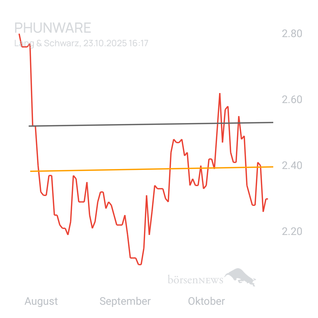 Sicher1 Phunware 2025