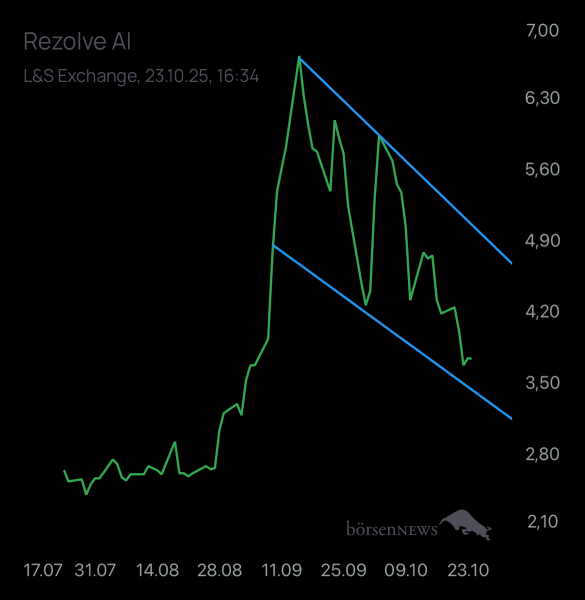 Benjamin2021 Rezolve Ai