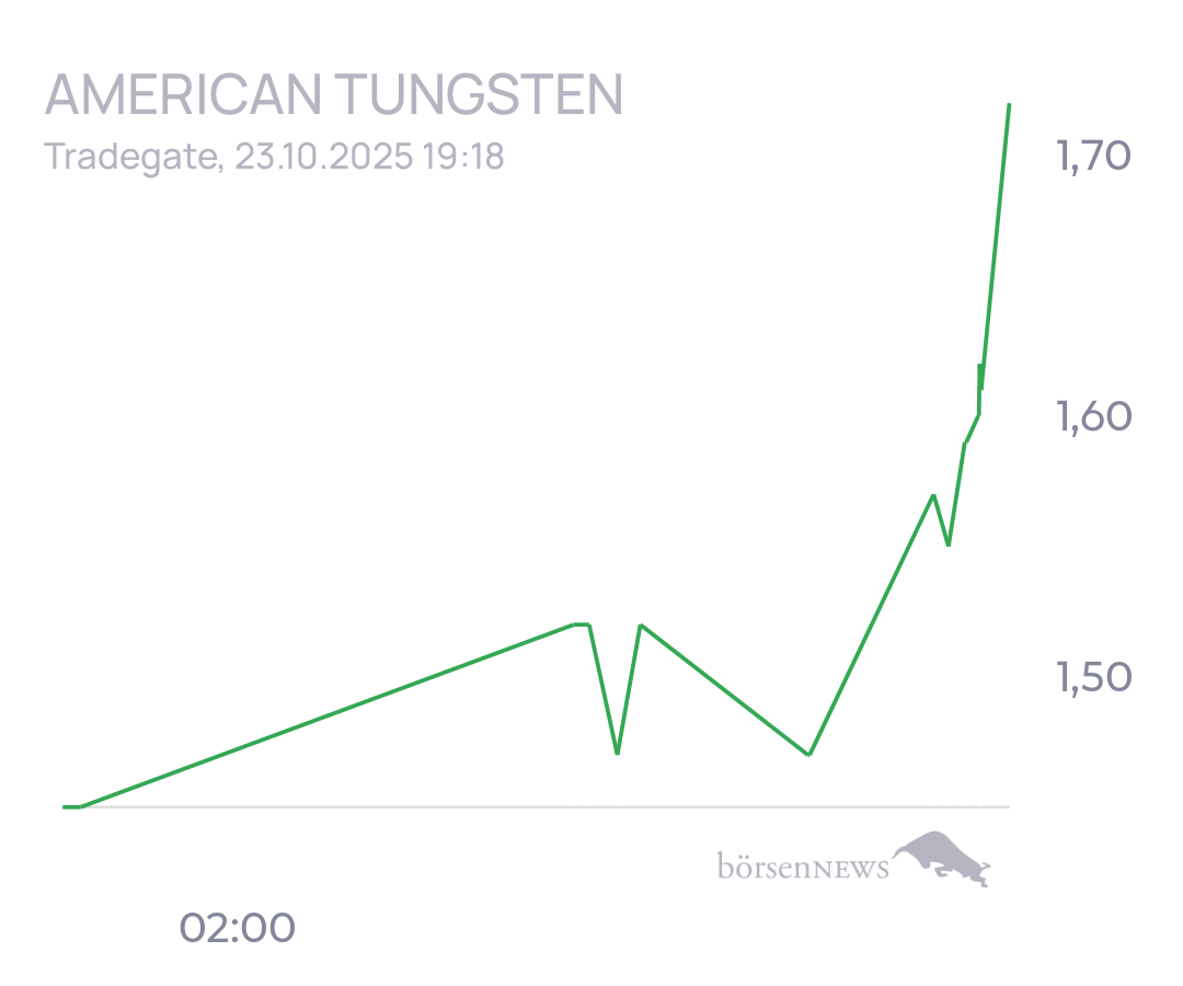 tecATmobile American Tungsten