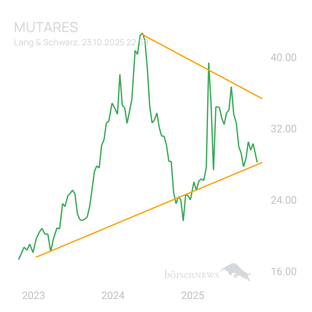 Sicher1 MUTARES