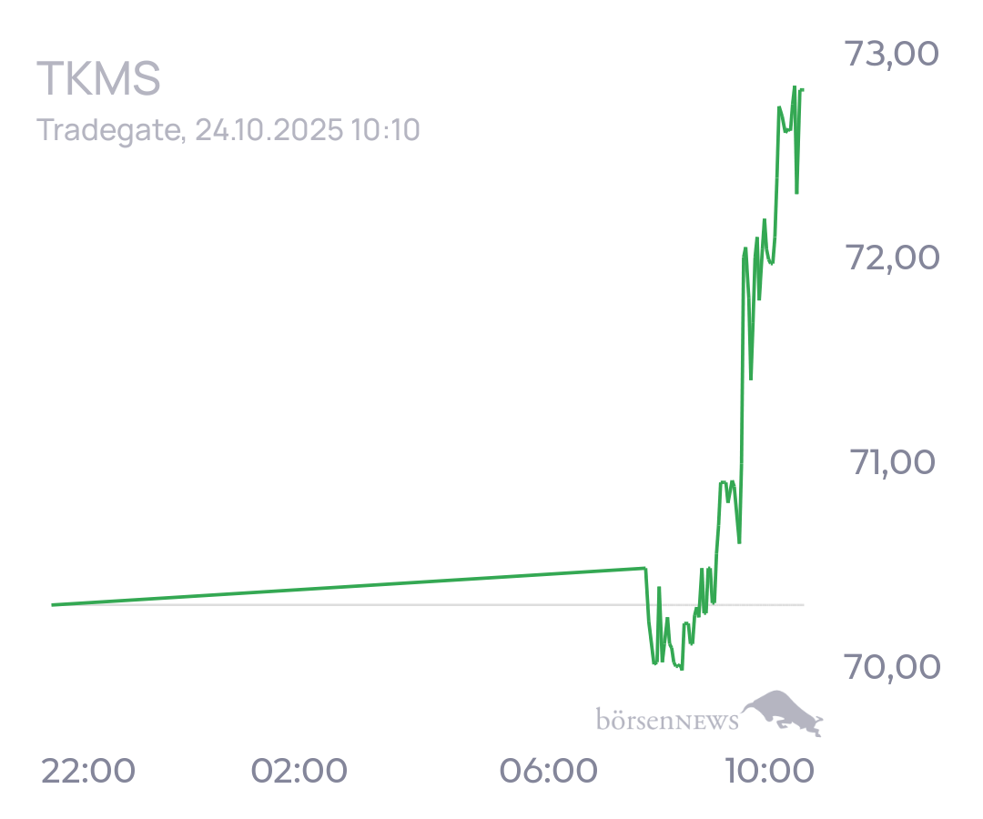 tecATmobile TKMS offenes Forum zur Aktie 