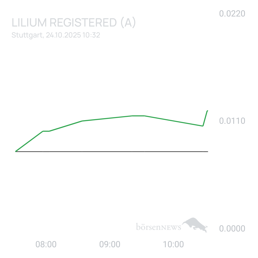 Sicher1 Lilium Aktie