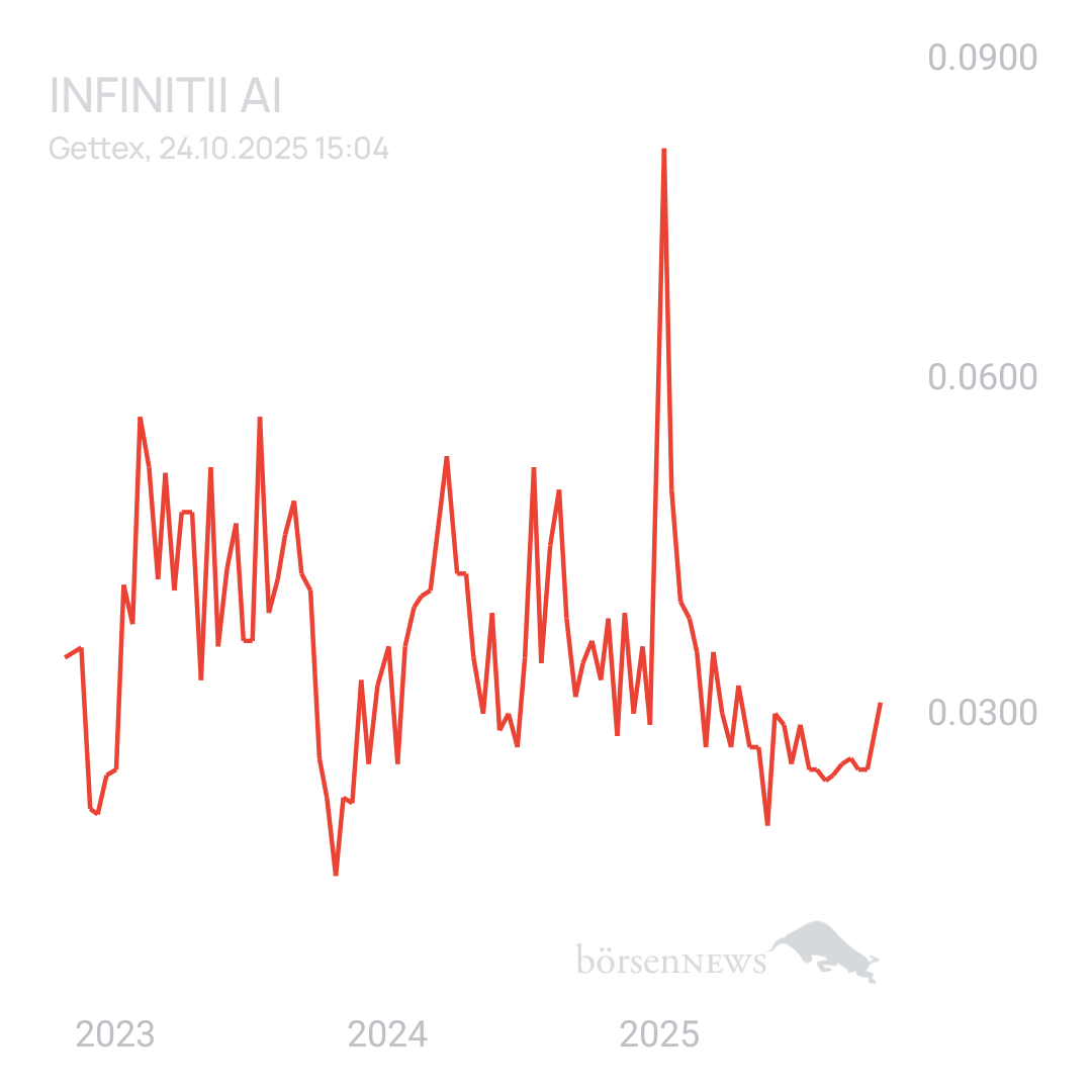 Sicher1 Carl Infiniti ai