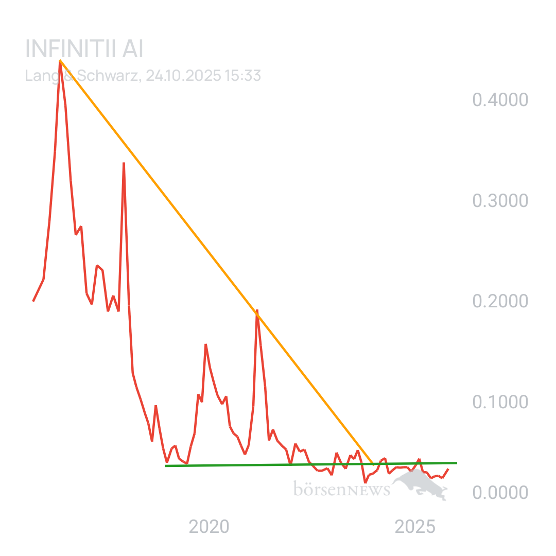 Sicher1 Carl Infiniti ai