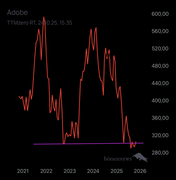 Abc12345 ADOBE SYSTEMS