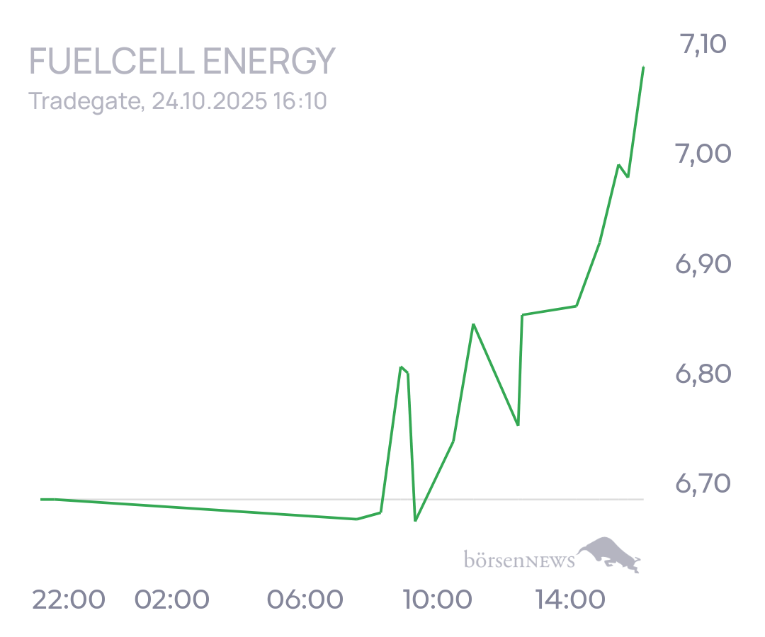 tecATmobile FuelCell Energy Inc Registered Shs