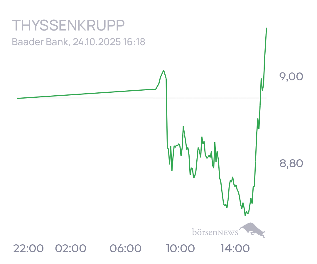 tecATmobile THYSSENKRUPP