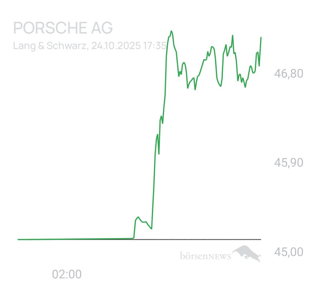 Benny80 Trading- und Aktien-Chat