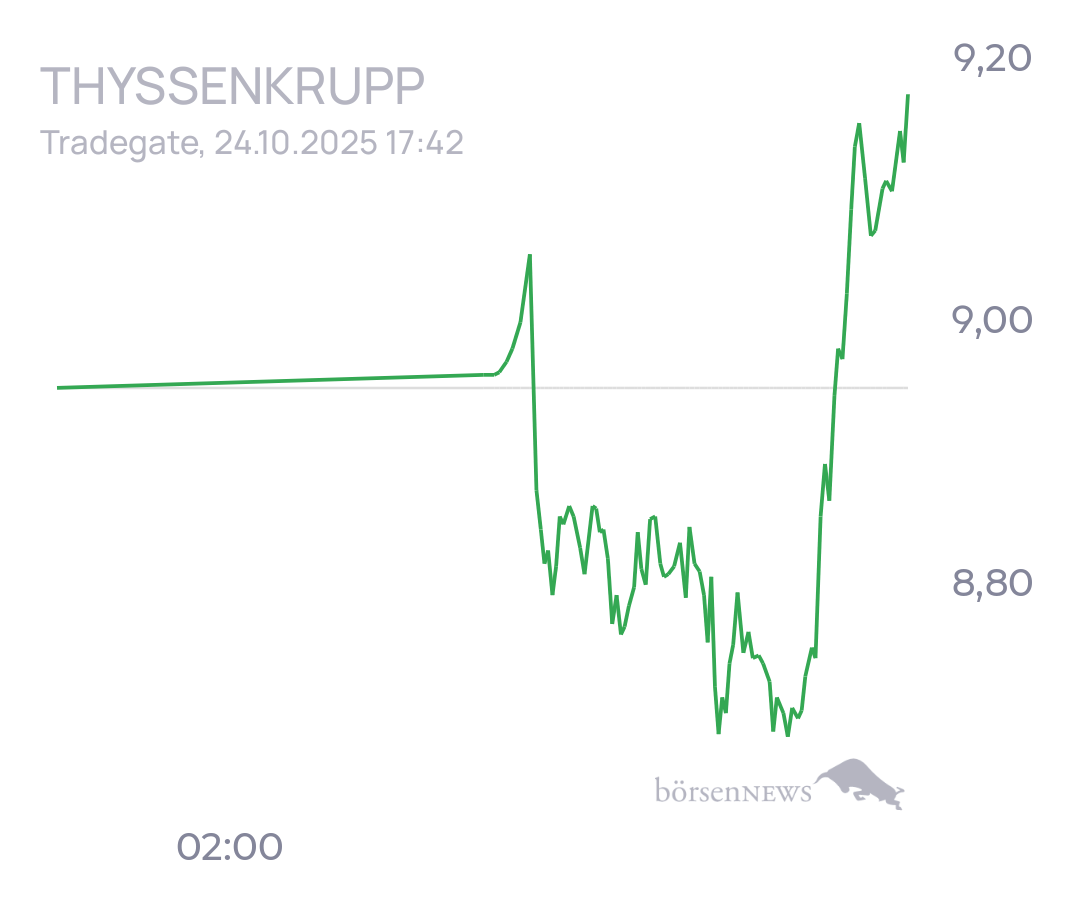 tecATmobile THYSSENKRUPP