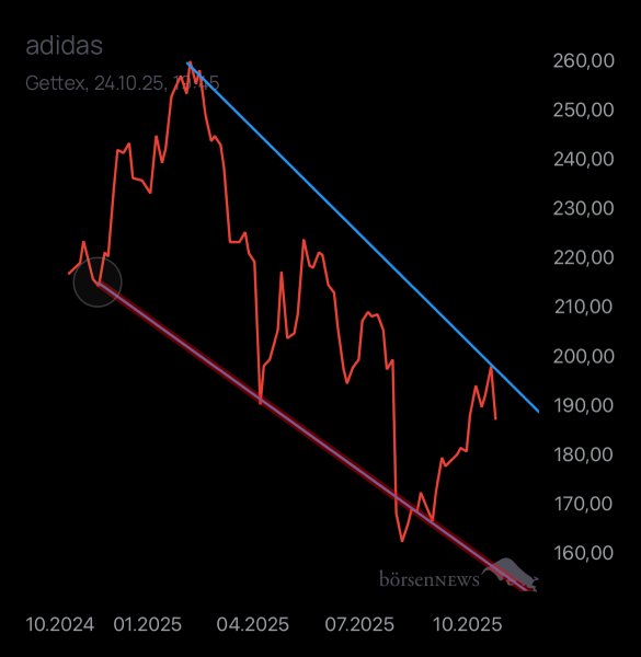 Benjamin2021 ADIDAS