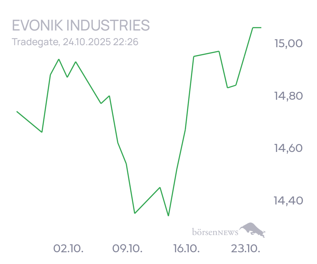 tecATmobile EVONIK INDUSTRIES