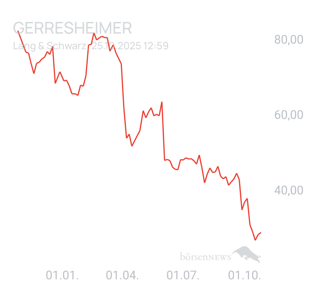 Benny80 Trading- und Aktien-Chat