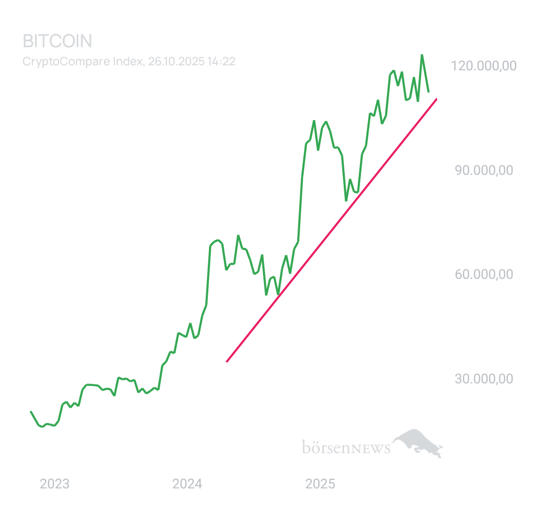 BlueStar22 BTC/USD
