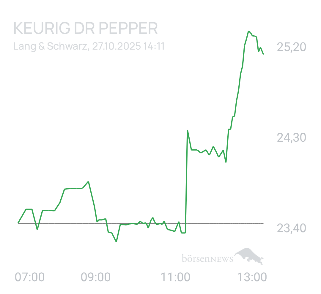 Benny80 Trading- und Aktien-Chat