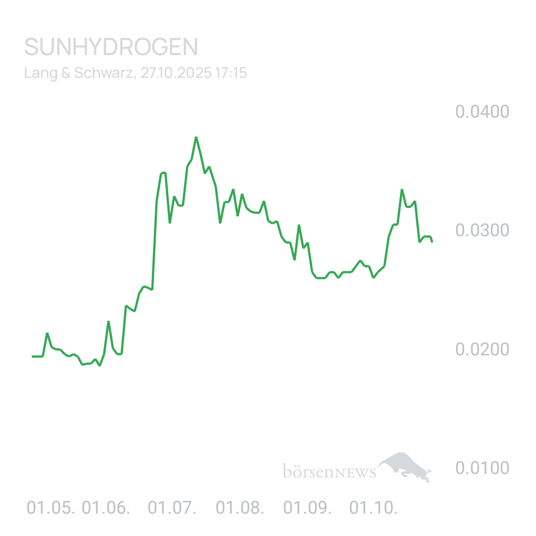 Sicher1 Sunhydrogen ... TOP 