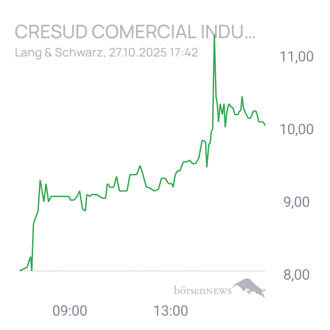 Uwe123 Trading- und Aktien-Chat