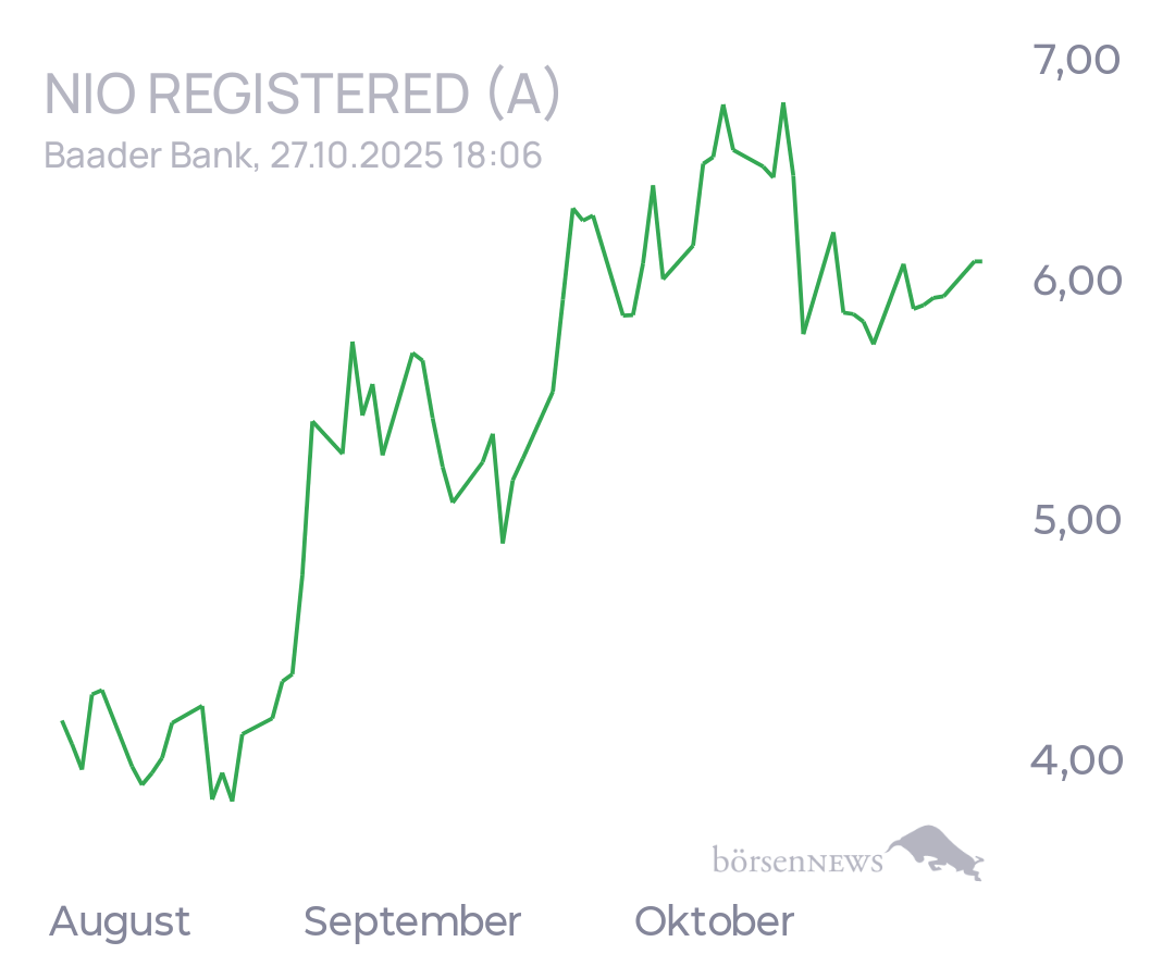 tecATmobile Nio Info 
