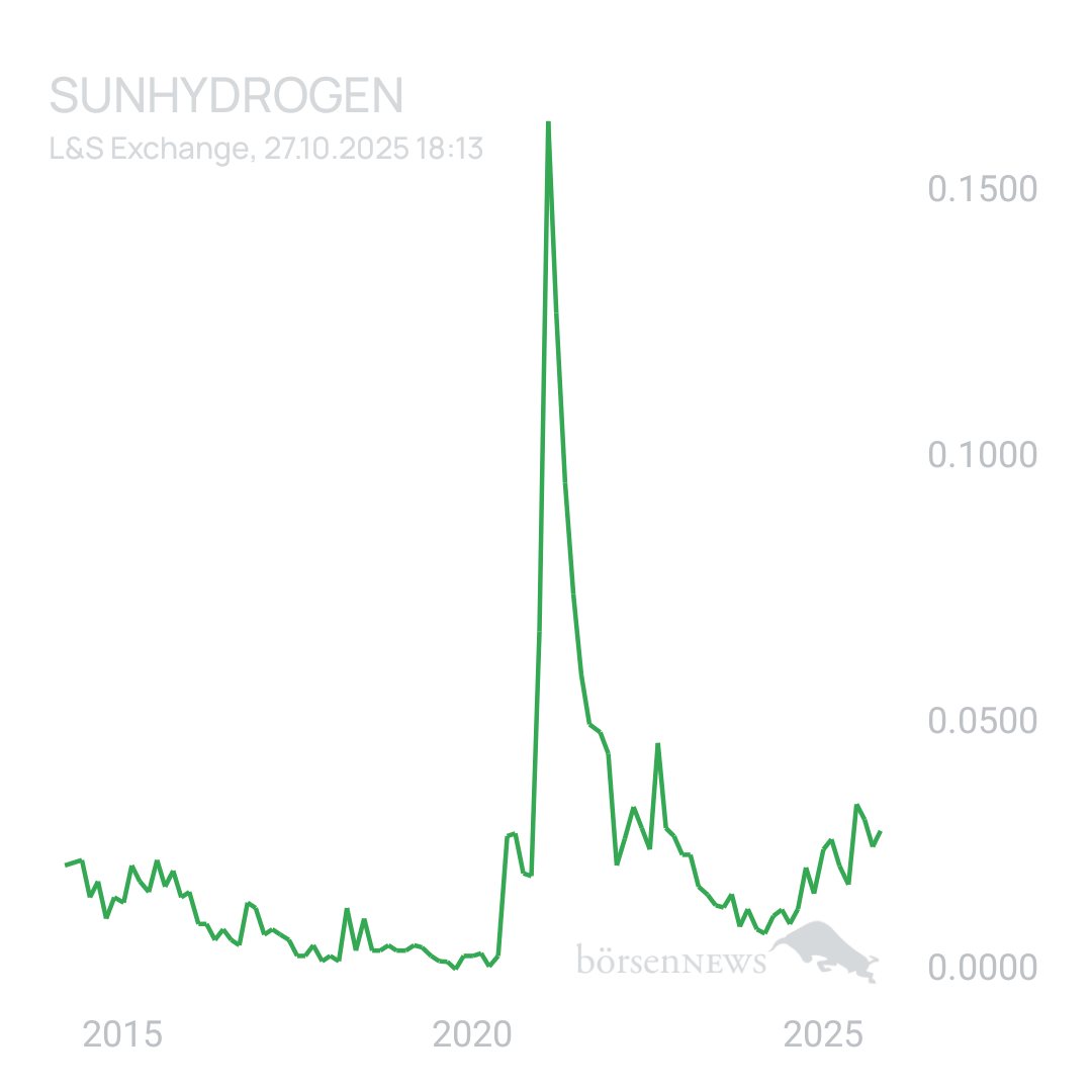Sicher1 Sunhydrogen ... TOP 