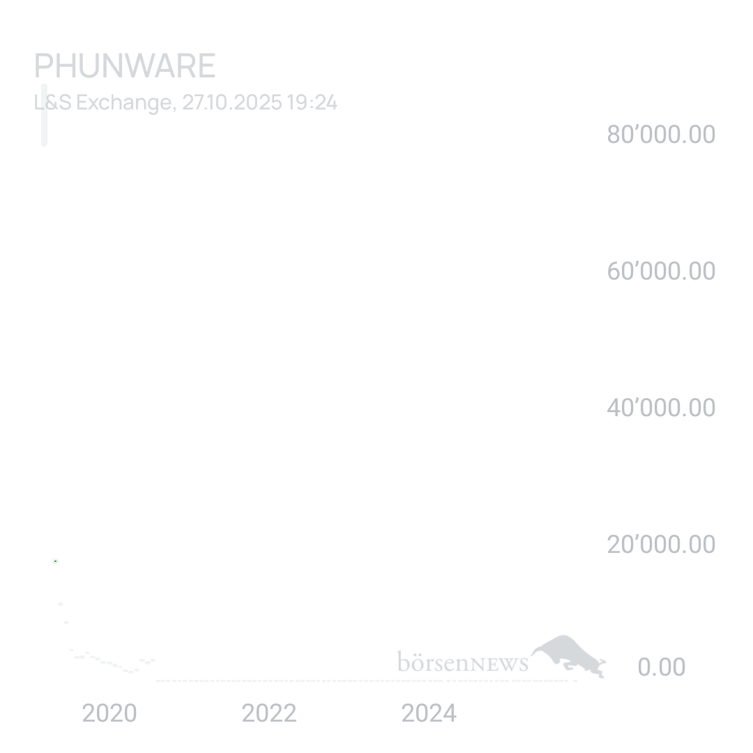 Sicher1 Phunware 2025