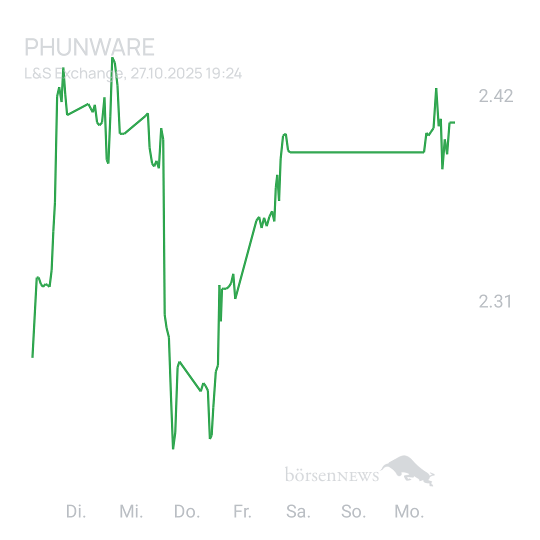 Sicher1 Phunware 2025