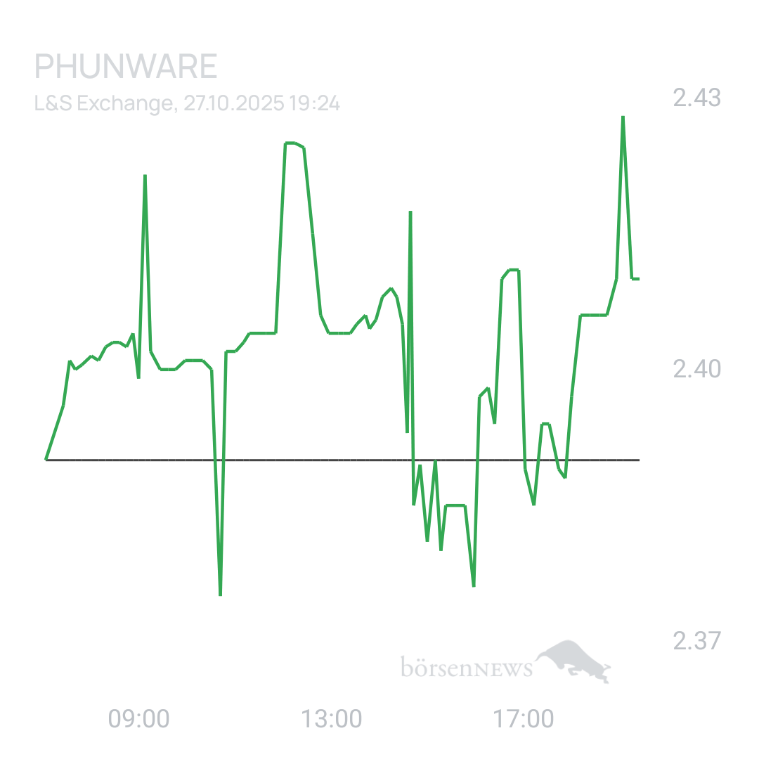 Sicher1 Phunware 2025