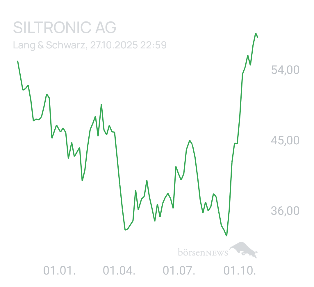Benny80 Trading- und Aktien-Chat